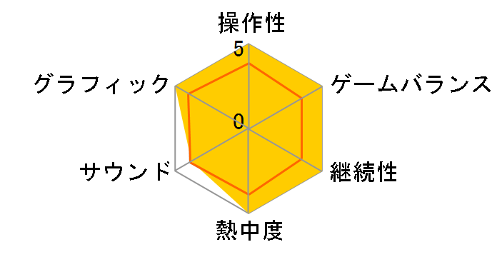 CALL OF DUTY 4 MODERN WARFARE (Xbox 360 �v���`�i�R���N�V����)