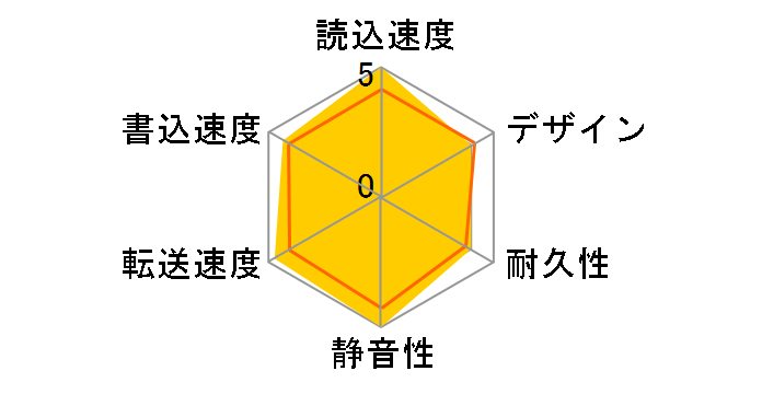 HD-PV320U2-BK