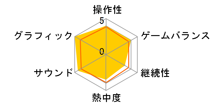 �i�C���e�B�i�C���E�i�C�c II