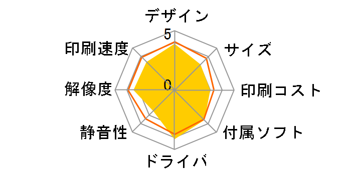 PIXUS MP270