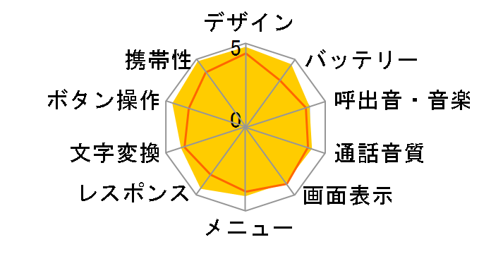 iida PRISMOID