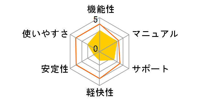 ���� �f�t���O (Windows7�Ή�)