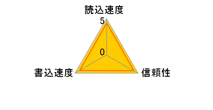 SDCFXP-032G-J91 (32GB)