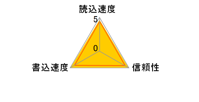 SDCFX-008G-J61 (8GB)
