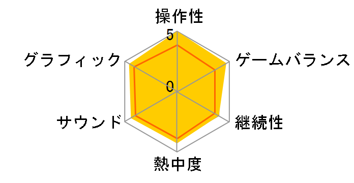 �A�T�V�� �N���[�hII (Xbox 360)