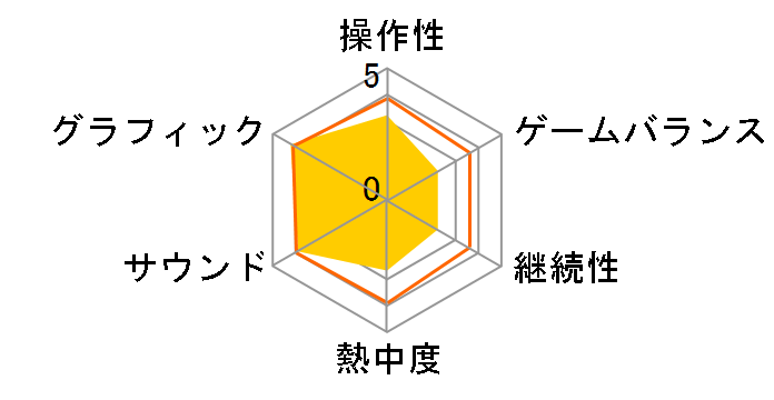 ���X�g �v���l�b�g2 (Xbox 360)