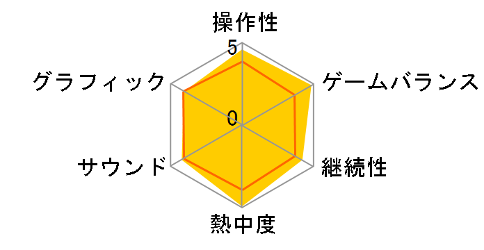 �݂�Ȃ̃e�j�X �|�[�^�u��