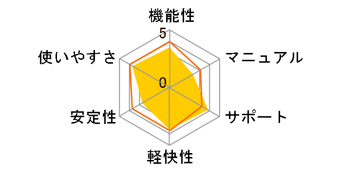 PowerDirector 8 Ultra