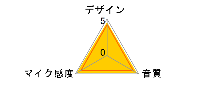 AT9901