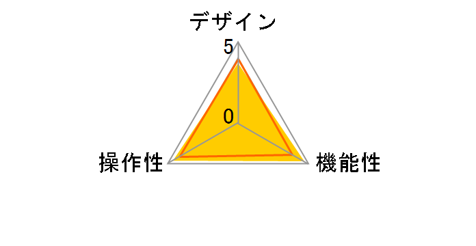 SW-KVM2DU