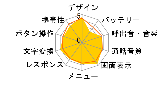 AQUOSP[^C FULLTOUCH SoftBank 941SH