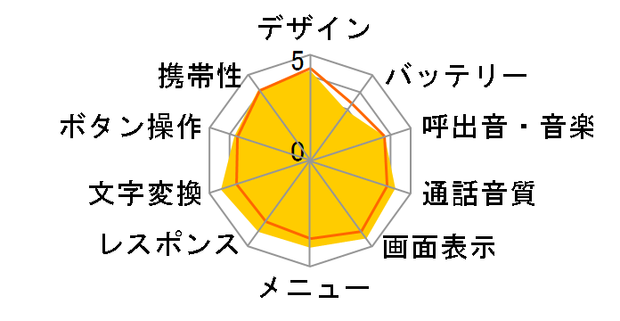 AQUOSP[^C SoftBank 943SH