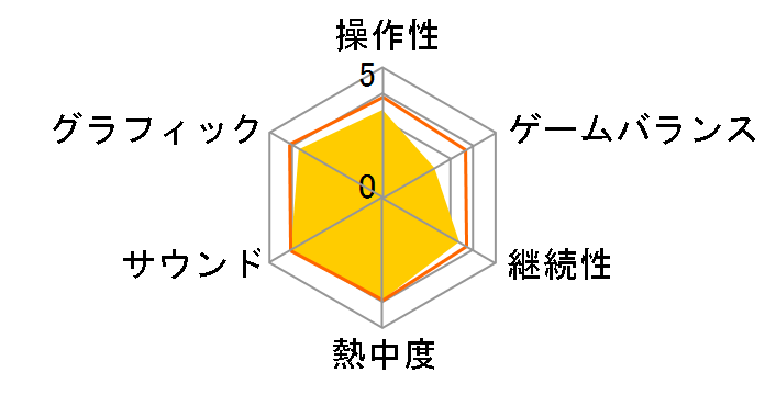 �S�b�h�C�[�^�[
