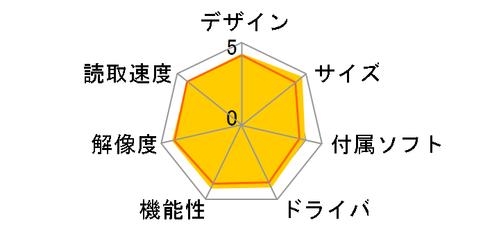 ScanSnap S1300 FI-S1300
