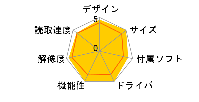 ScanSnap S1300 楽2ライブラリ パーソナル V5.0 セットモデル FI-S1300-SR