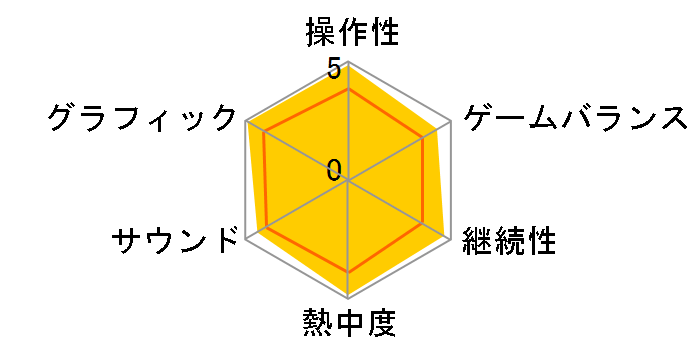 CALL OF DUTY MODERN WARFARE2 (Xbox 360)