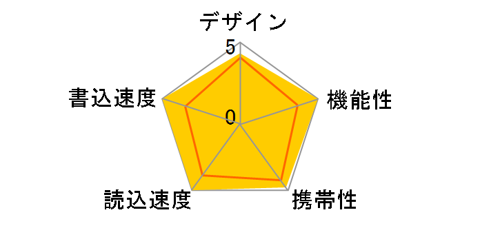 JetFlash 600 TS16GJF600 (16GB)