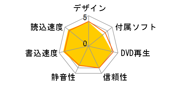 TS8XDVDRW-K