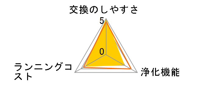 AC-FT04