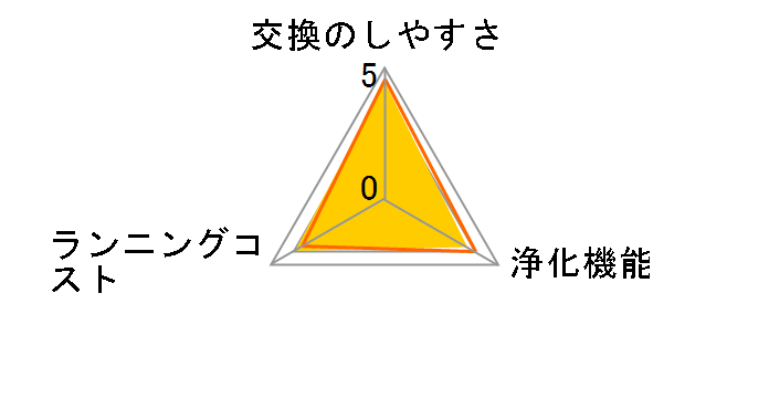 AC-FT06