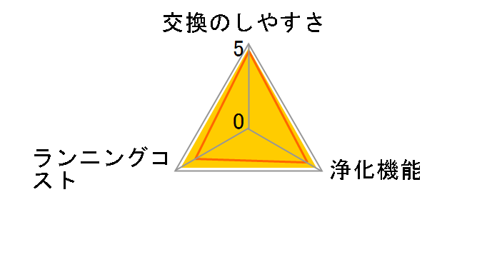 KAC14E