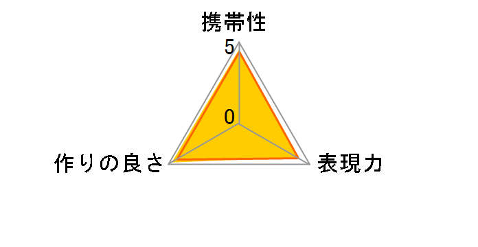 AF-S Teleconverter TC-20E III