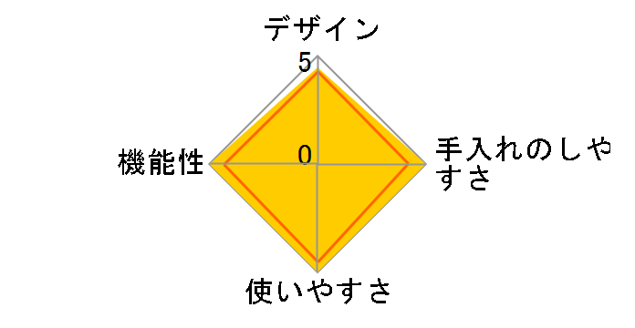 �����݂��� RM-20SN