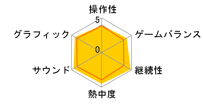 モンスターハンターポータブル 2nd G(PSP the Best 2009/12/24)