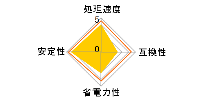 Core i5 661 BOX