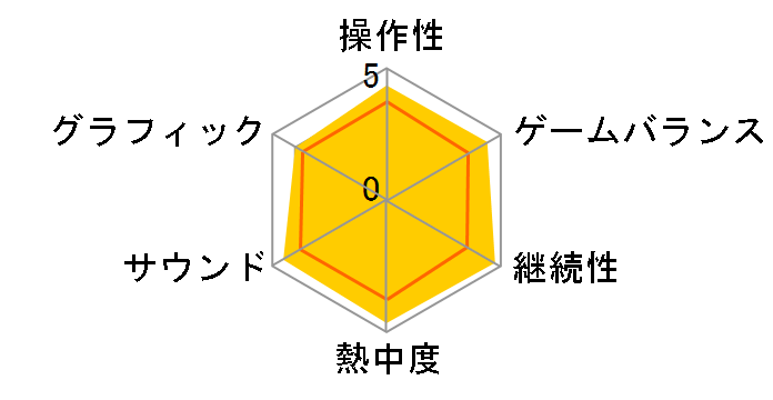 �h���S���N�G�X�gIX ����̎��l(�A���e�B���b�g�q�b�c)