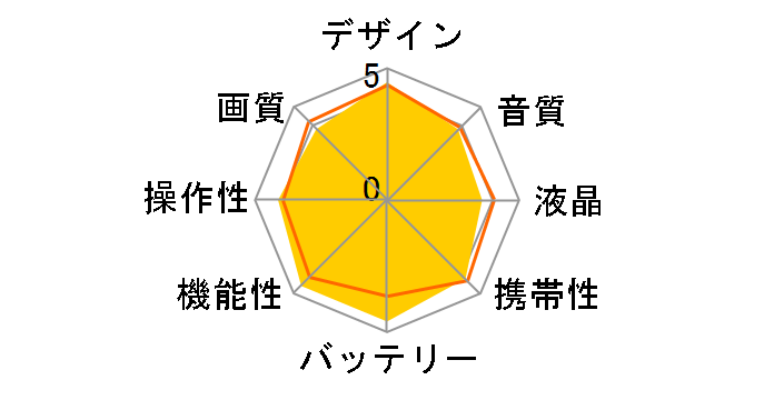 HXR-NX5J