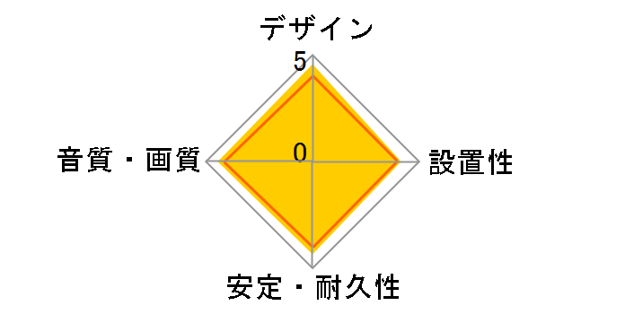 HDM20-883GD (2m)