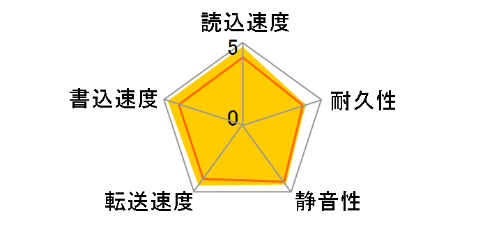 HTS725032A9A364 (320GB 9.5mm)