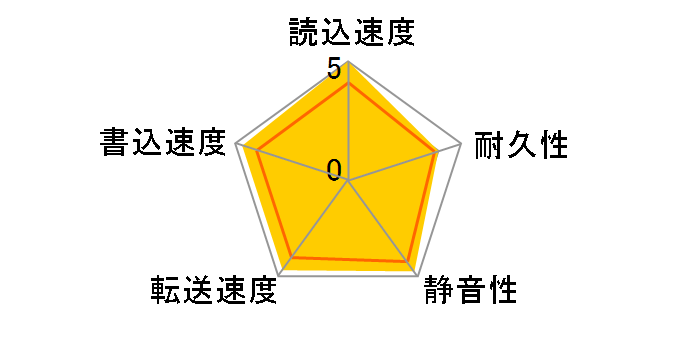 HTS725025A9A364 (250GB 9.5mm)