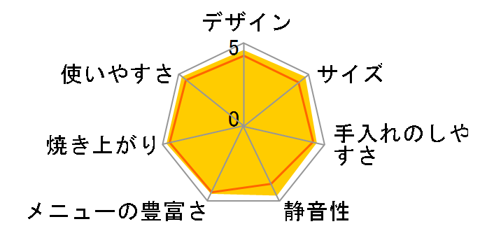 パンくらぶ BB-KT10
