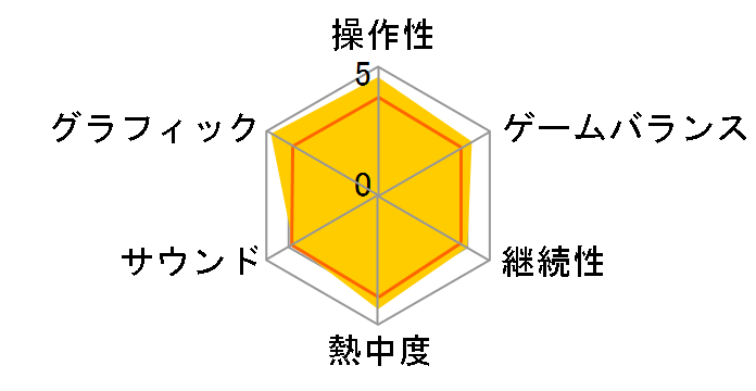 �݂�Ȃ̂������߃Z���N�V���� �O����