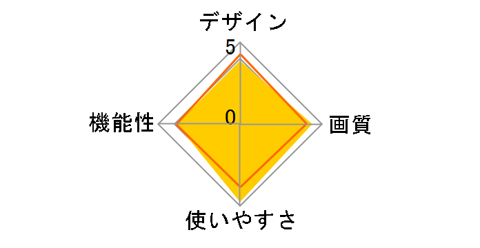 DP-700SH