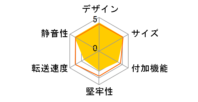 HC-S25/U2