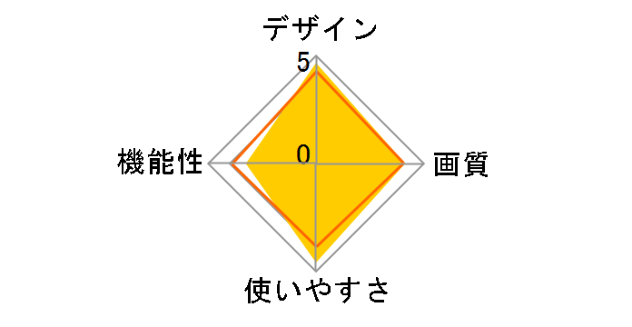DPF-D75