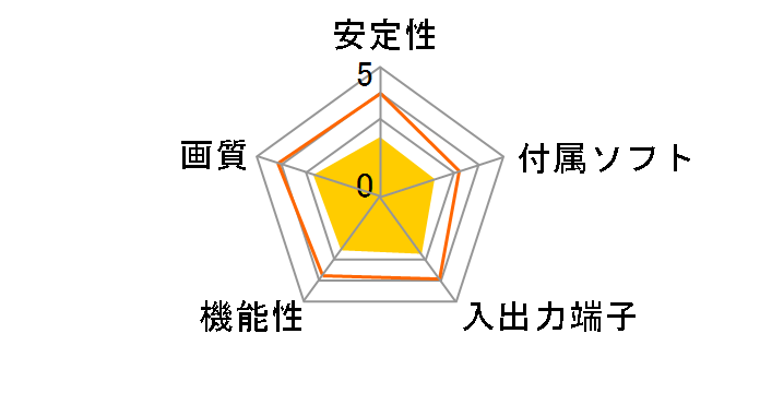PC-SDVD/U2G