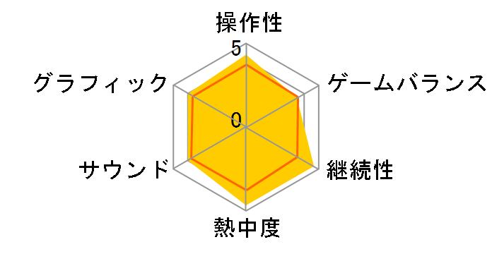 TOEIC TEST�X�[�p�[�R�[�`@DS