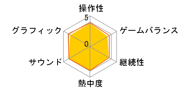 モンスターハンター フロンティア オンライン ビギナーズパッケージ