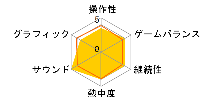 ニーア ゲシュタルト