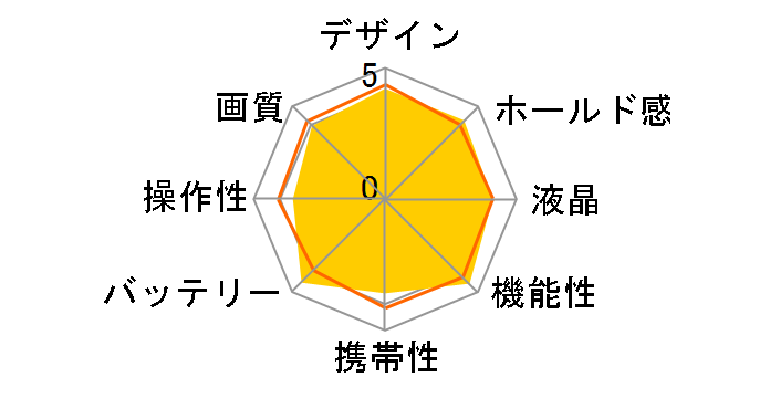 HIGH SPEED EXILIM EX-FH100