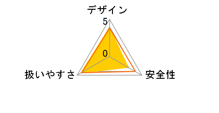 9533L(P)
