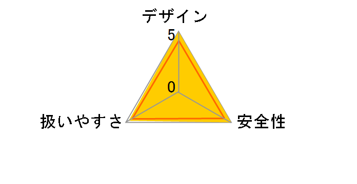 HM0830