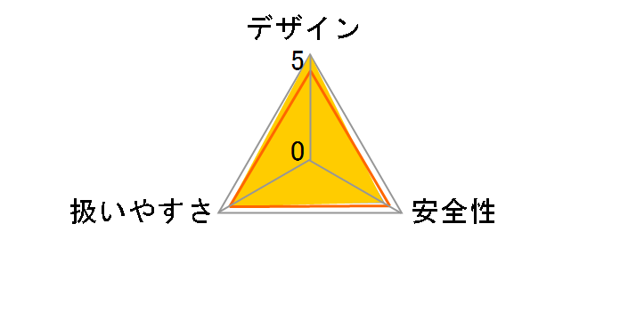 HM0810