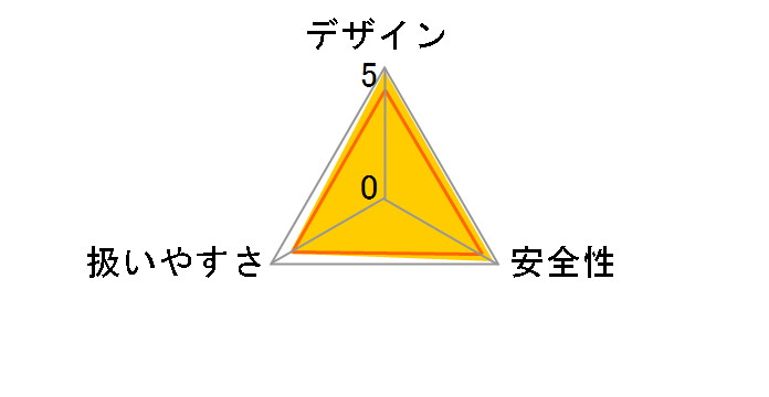 UMK435(UWJT)