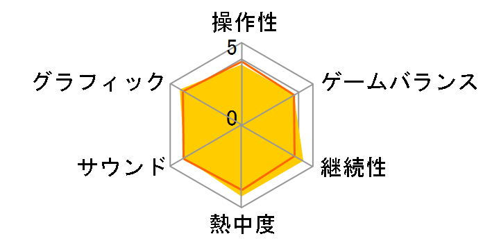 �v���싅�X�s���b�c2010 (PSP)