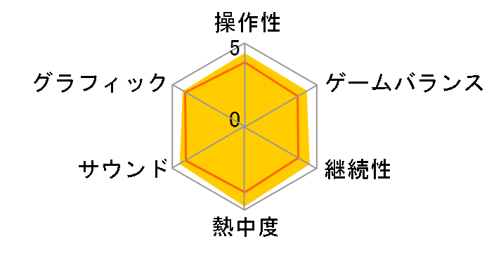 �����~�N -Project DIVA- 2nd